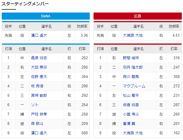 大瀬良大地_濵口遥大_スタメン