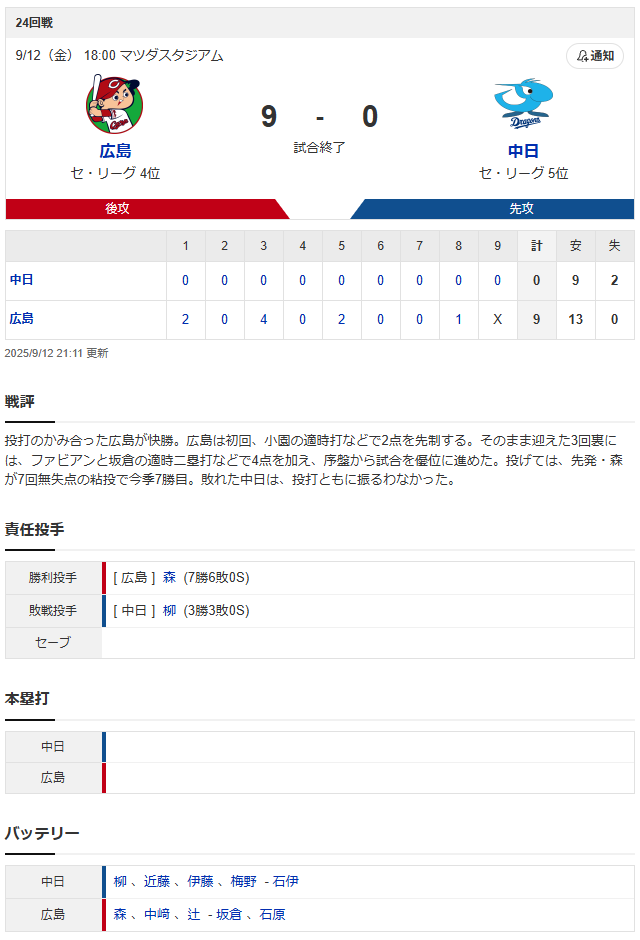 広島中日_森翔平_柳裕也_スコア