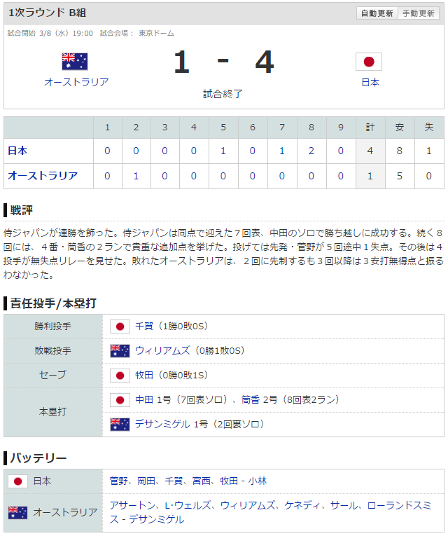 WBC侍ジャパン_日本vsオーストラリア_スコア