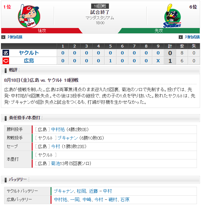 広島ヤクルト_中村祐太_ブキャナン_スコア