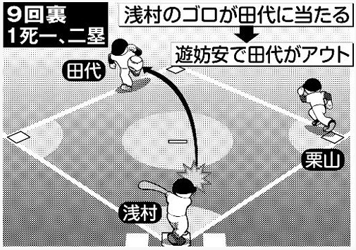 究極のゲッツー崩し