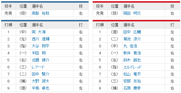 広島日ハム_日本シリーズ第4戦_スタメン