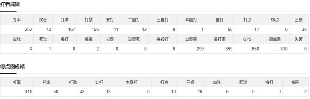 mモンテロ成績