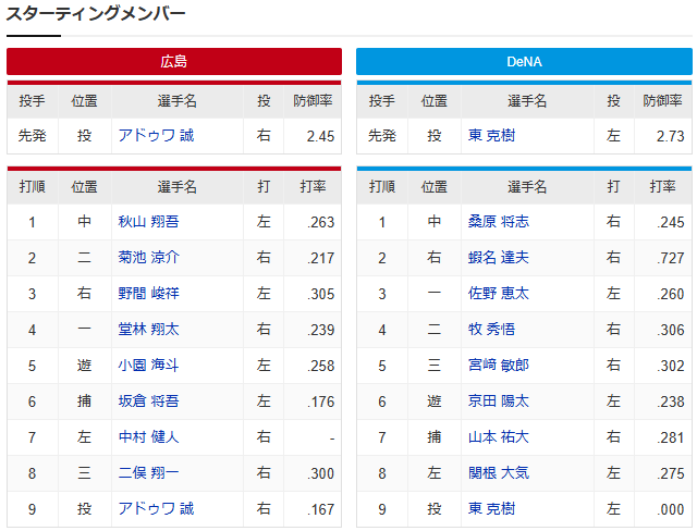 広島横浜_二俣翔一中村健人_スタメン