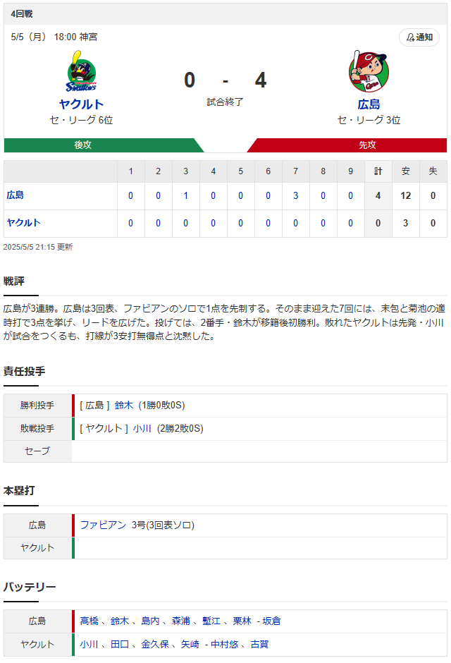 広島ヤクルト_高橋昂也_小川泰弘_スコア