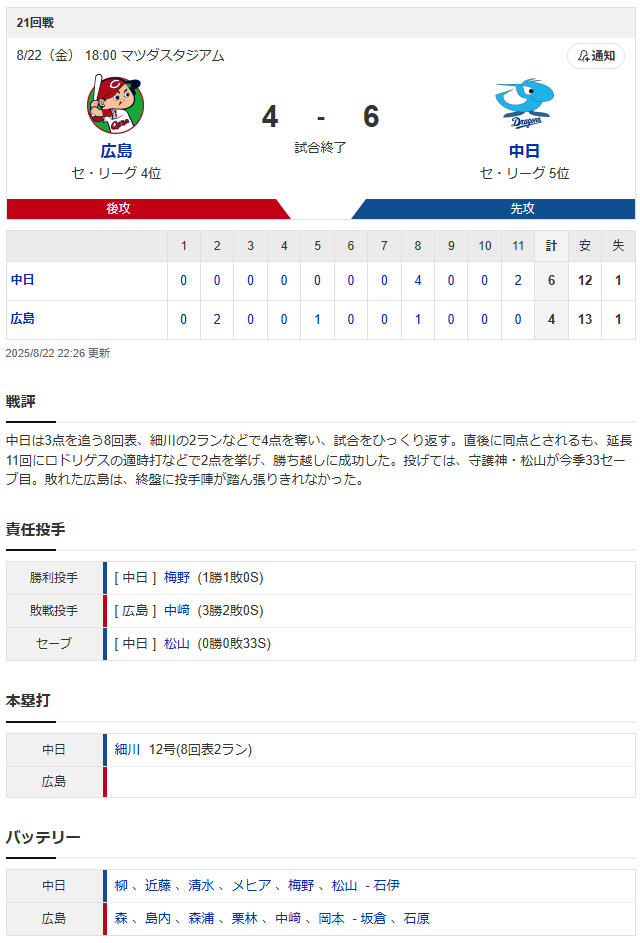 広島中日_森翔平_柳裕也_スコア