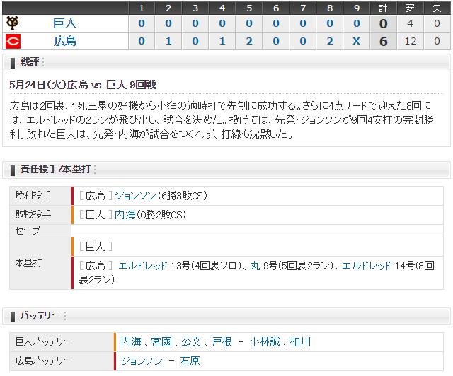 0524_広島巨人スコア