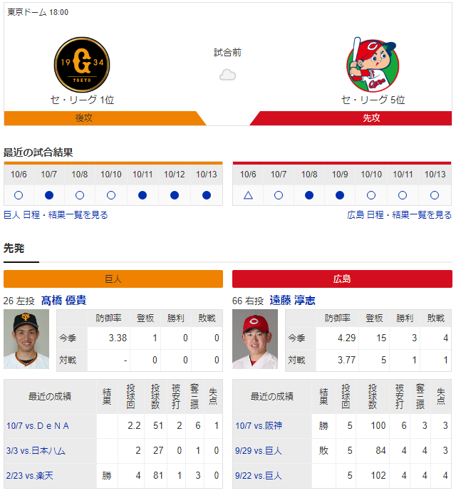 広島巨人_遠藤淳志_髙橋優貴