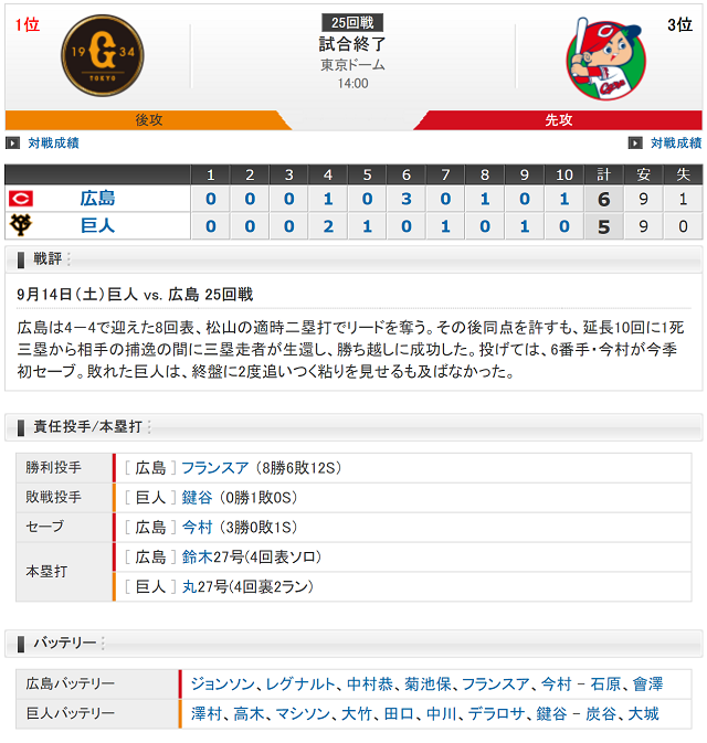 試合結果