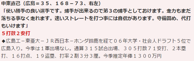 カープ中東トライアウト結果
