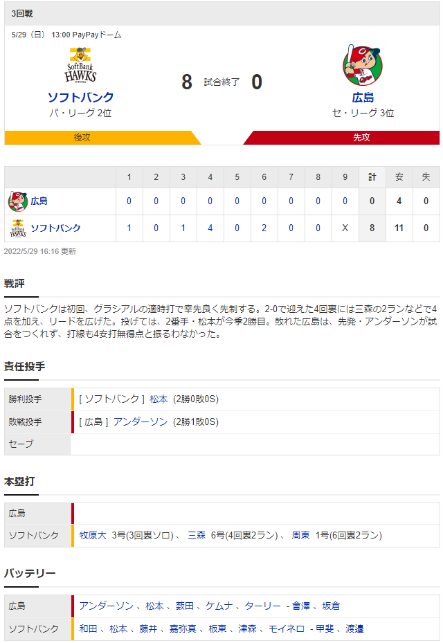 広島ソフトバンク_アンダーソン_和田毅_スコア