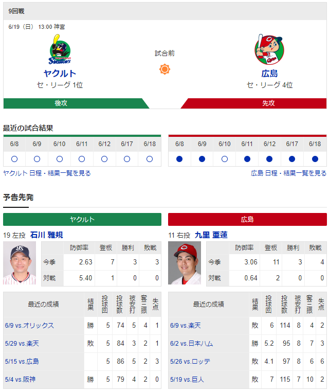 広島ヤクルト_九里亜蓮_石川雅規