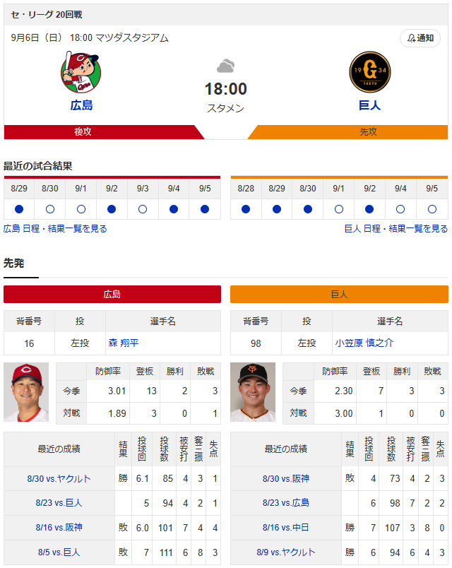 森翔平vs小笠原慎之介