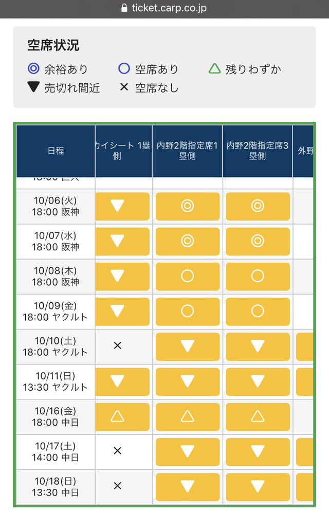 広島カープが弱いとチケットが売れ残ることが判明する