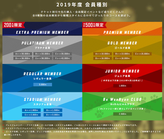 オリックスファンクラブグレード値段