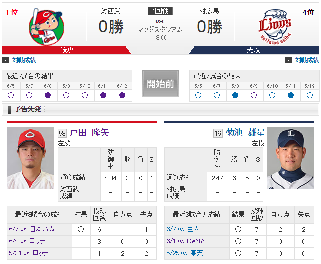 戸田vs菊池