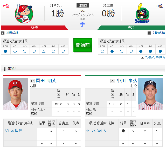広島ヤクルト_岡田vs小川