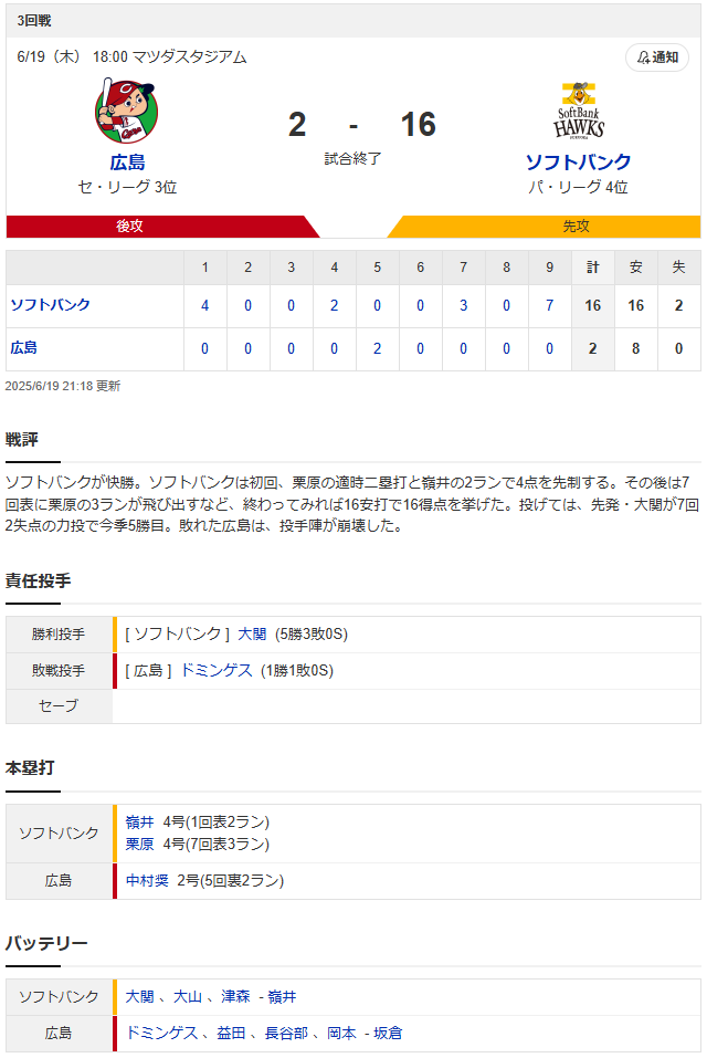 カープ悪夢16失点で鬼門SBに大敗。中村奨成2号2ランで反撃_スコア