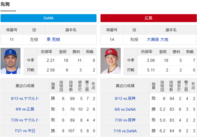 広島横浜_大瀬良大地_東克樹_2