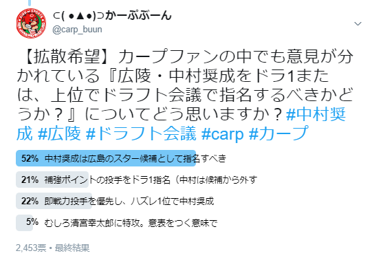 ドラ1中村奨成カープファン支持率