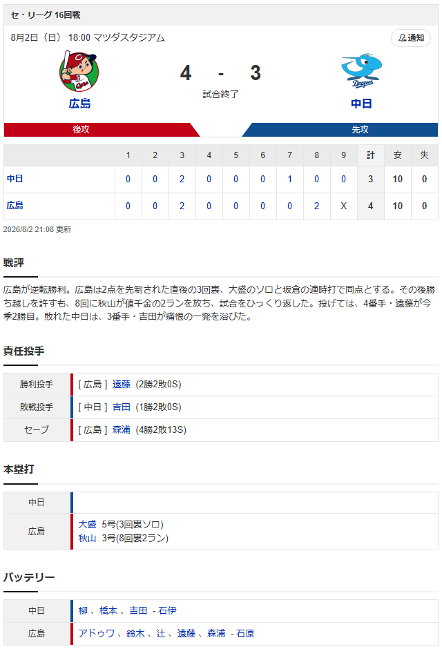 広島中日_スコア