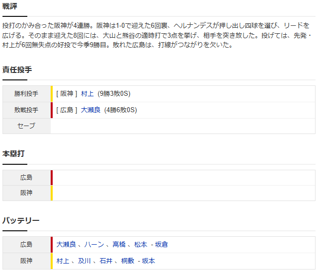 カープ〝底なし沼〟阪神に10連敗_スコア2