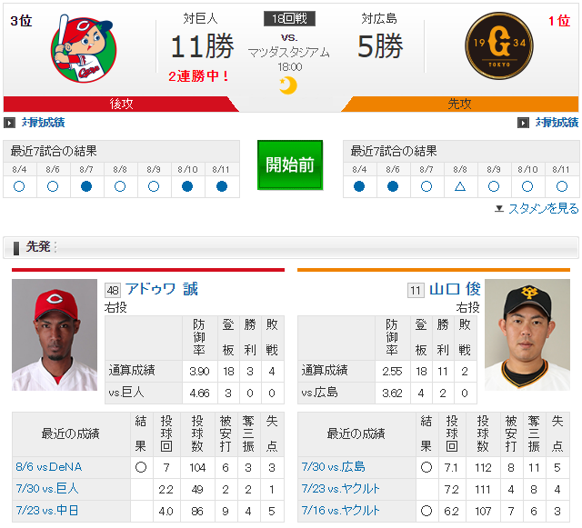広島巨人_アドゥワ誠_山口俊