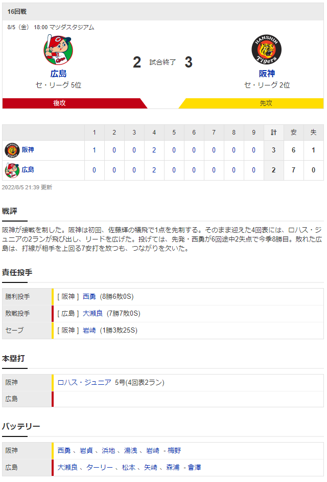広島阪神_大瀬良大地_西勇輝_スコア