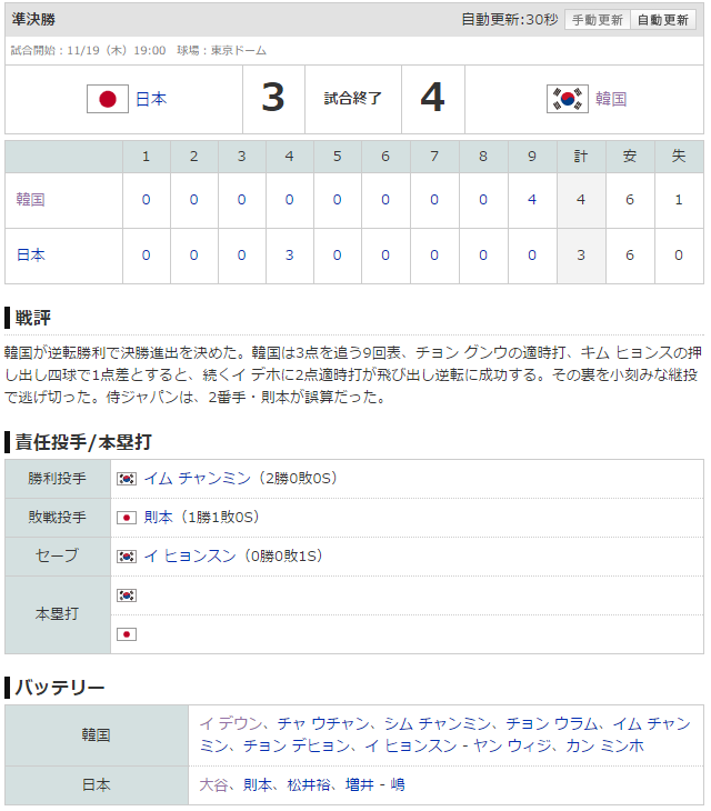 プレミア12日本韓国準決勝スコアボード