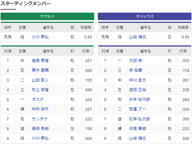 実況③