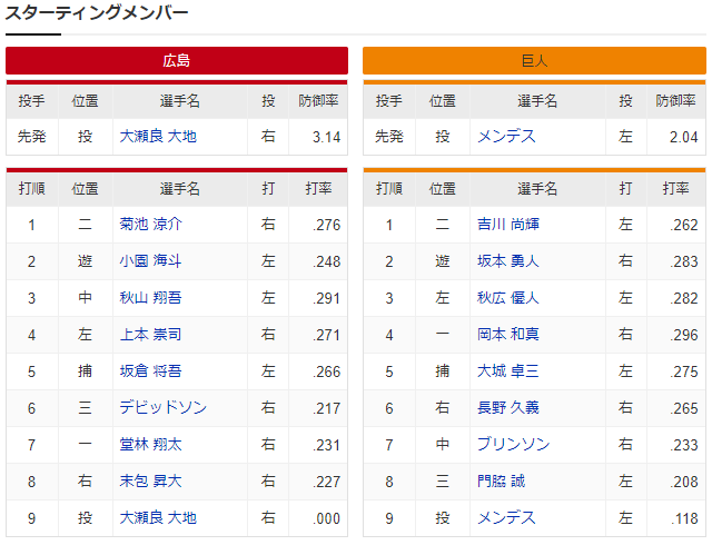 広島巨人_大瀬良大地_メンデス_スタメン