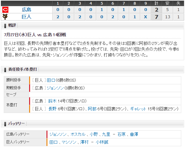 広島巨人14回戦スコア
