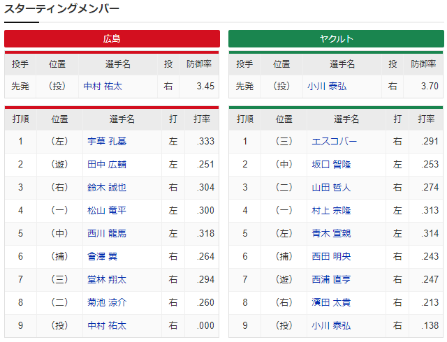 広島ヤクルト_中村祐太_小川泰弘_スタメン