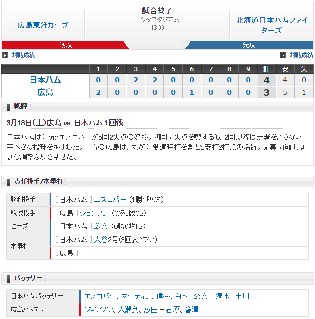 広島日ハム_オープン戦_スコア