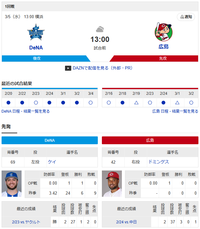 広島横浜オープン戦_ドミンゲス_ケイ