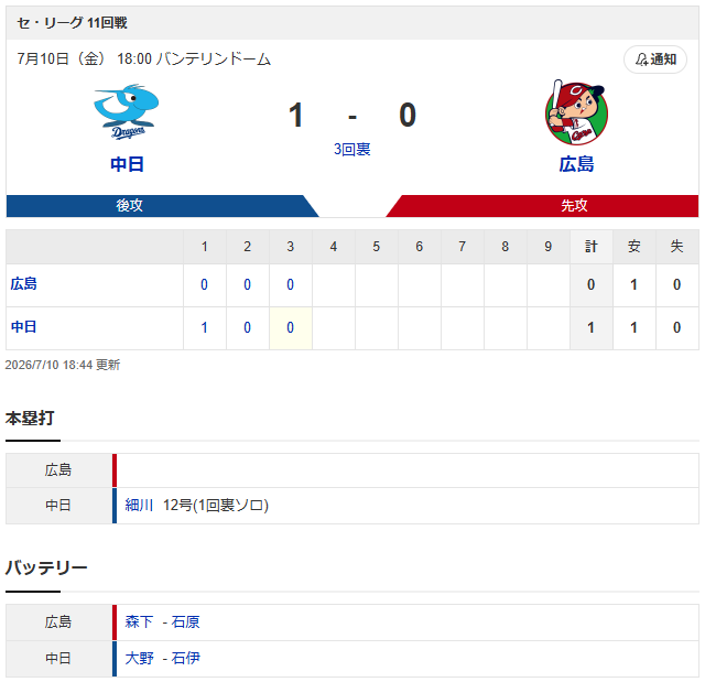 広島中日_森下暢仁_大野雄大