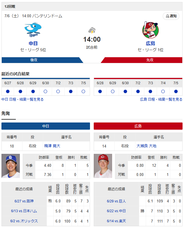 【カープ実況】坂倉将吾4番!先発「大瀬良大地×會澤翼vs梅津晃大」