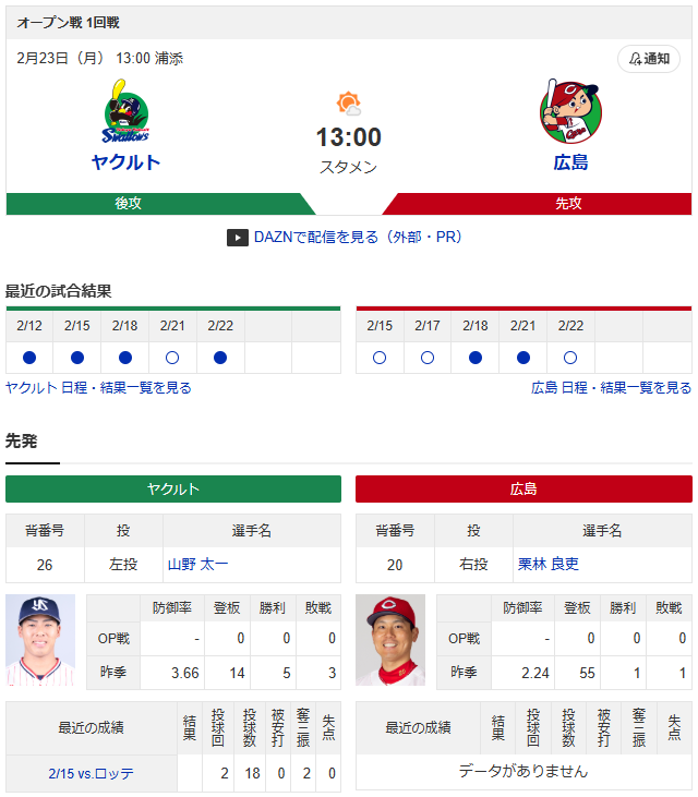 栗林良吏山オープン戦初先発