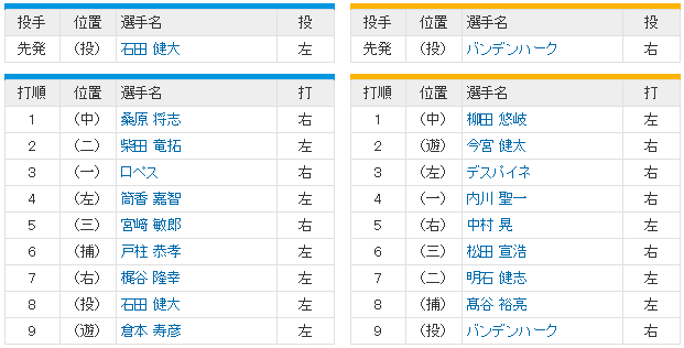日本シリーズ_横浜ソフトバンク5回戦_スタメン