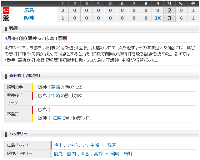 広島阪神_甲子園_逆転サヨナラ