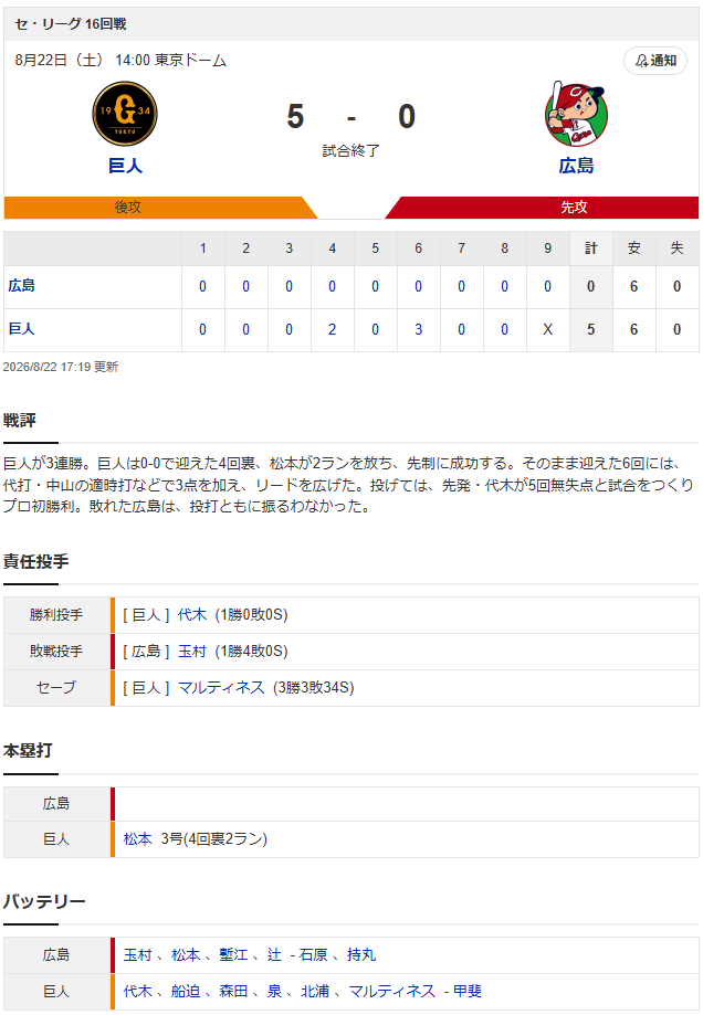 結果①