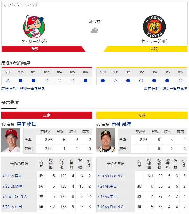 広島阪神_羽月隆太郎_森下暢仁_青柳晃洋