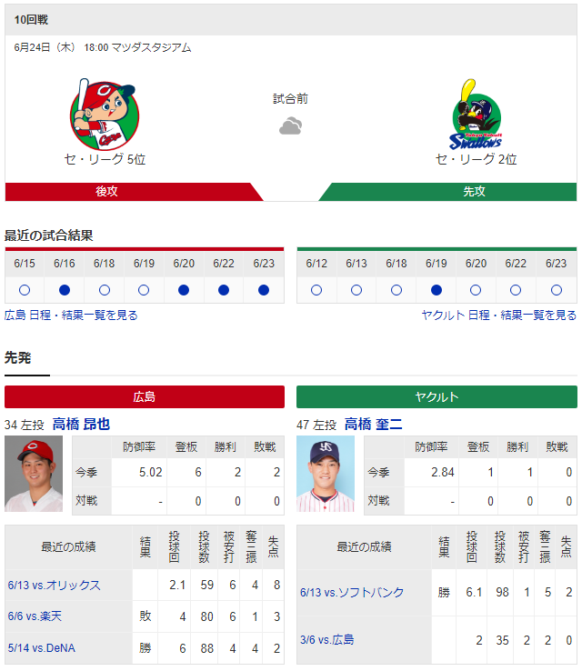 広島ヤクルト_高橋昂也_高橋奎二