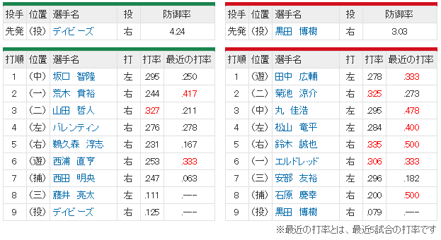 広島ヤクルト_スタメン