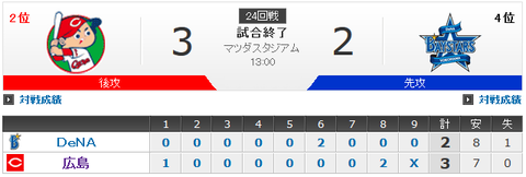 0921_結果