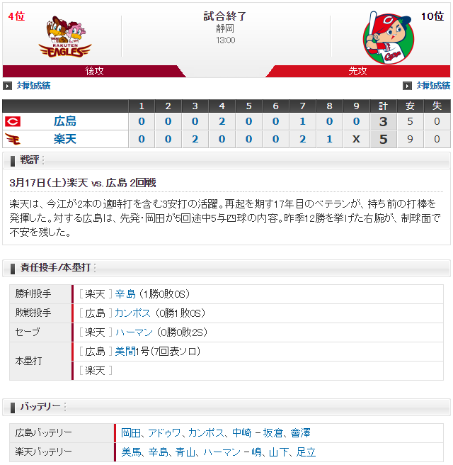 広島楽天オープン戦静岡スコア