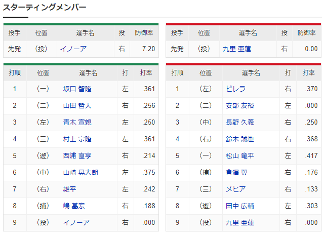 広島ヤクルト_長野久義3番センター_安部友裕2番セカンド