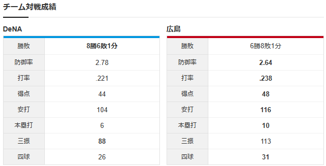 広島横浜_大瀬良大地_東克樹_チーム対戦成績