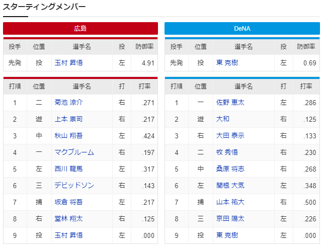 広島横浜_玉村昇悟_東克樹_スタメン