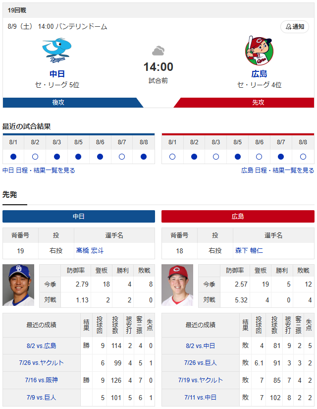 広島中日_森下暢仁_髙橋宏斗